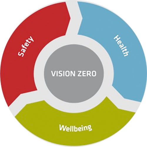 vision zero and the 7 golden rules