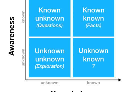 Knowledge Awareness Matrix