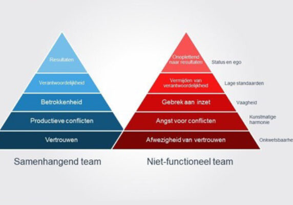 Pyramides van Patrick Lencioni