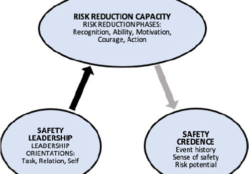 Safety Leadership Model